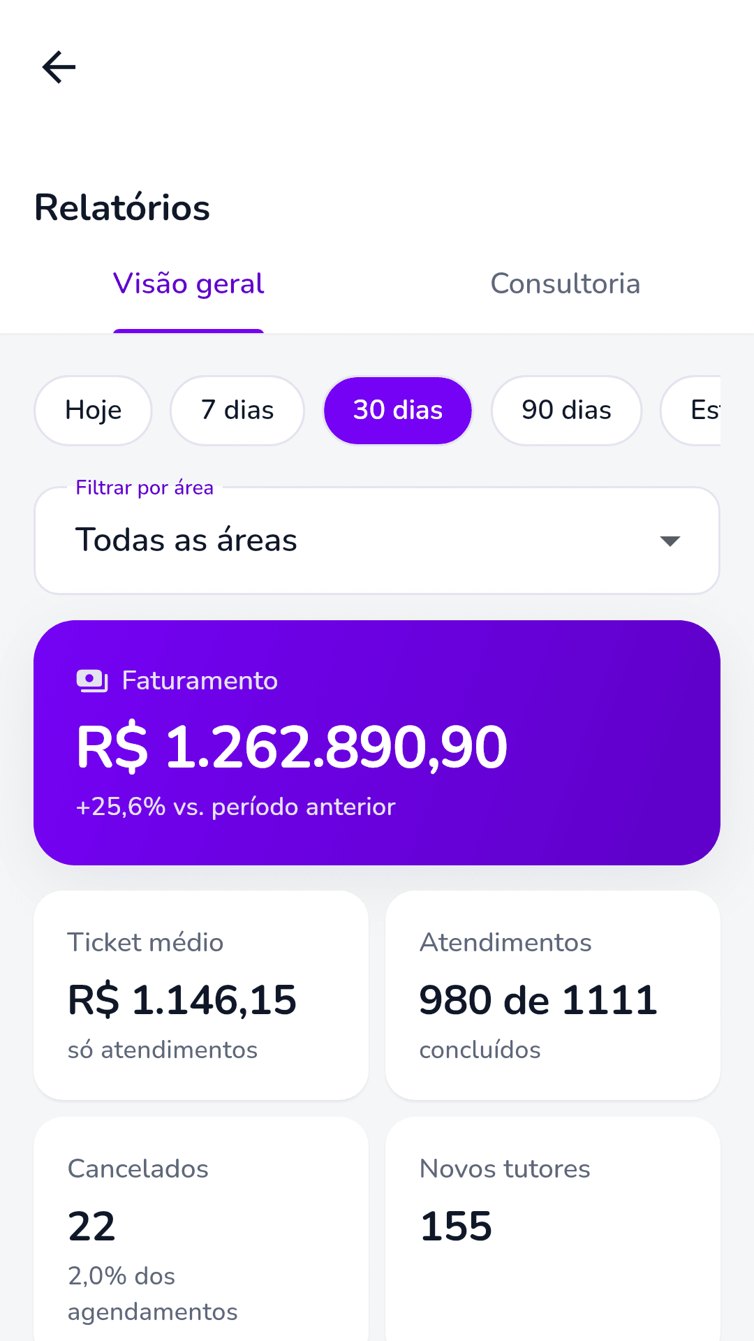 App Gestão Pette: relatórios